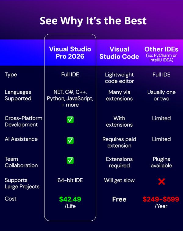 Microsoft Visual Studio Professional 2026