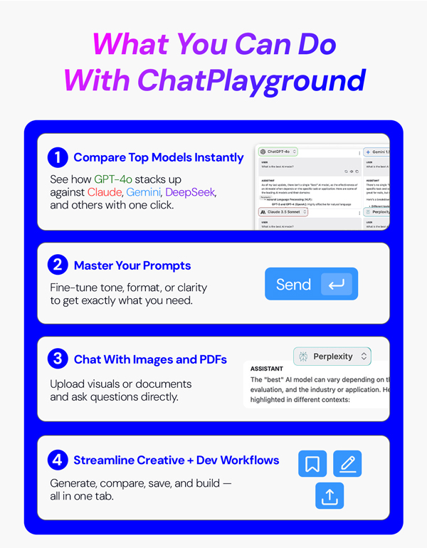 ChatPlayground AI: Lifetime Subscription