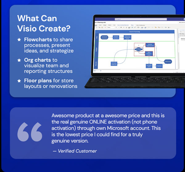 Microsoft Visio 2021 Professional: Lifetime License for Windows