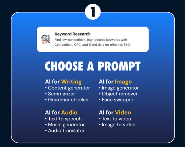 1minAI Pro Plan Lifetime Subscription