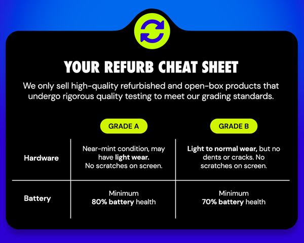 Your Refurb Cheat Sheet