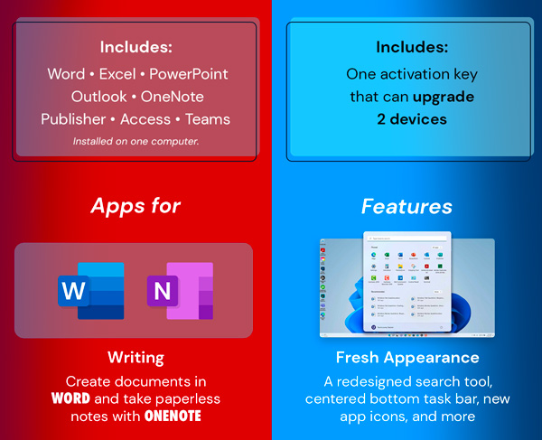 The Ultimate Microsoft Office Professional 2021 for Windows: Lifetime License + Windows 11 Pro Bundle