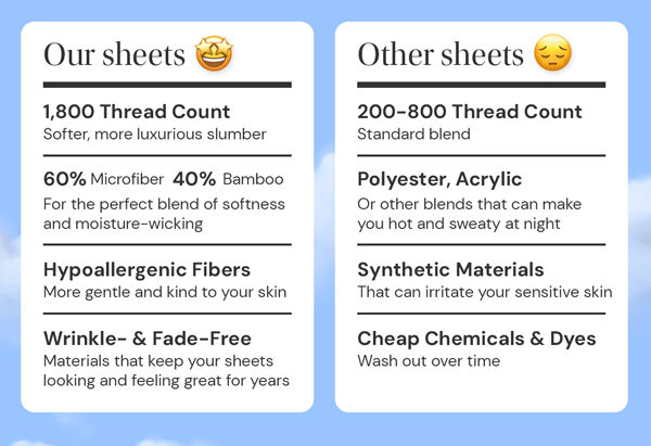 6-Piece Bamboo-Blend Comfort Luxury Sheet Set in a Variety of Sizes and Colors