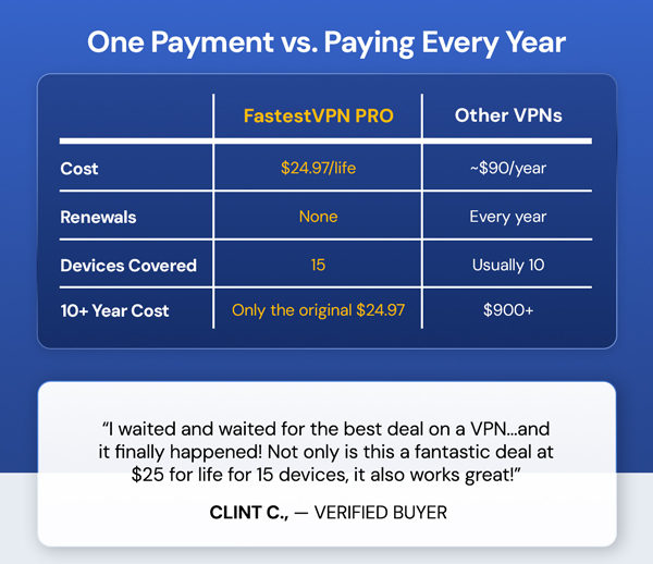 FastestVPN PRO: Lifetime Subscription (15 Devices)