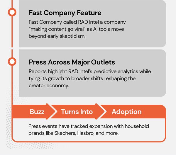 Meet RAD Intel | Where Real Brands Meet Real AI Performance