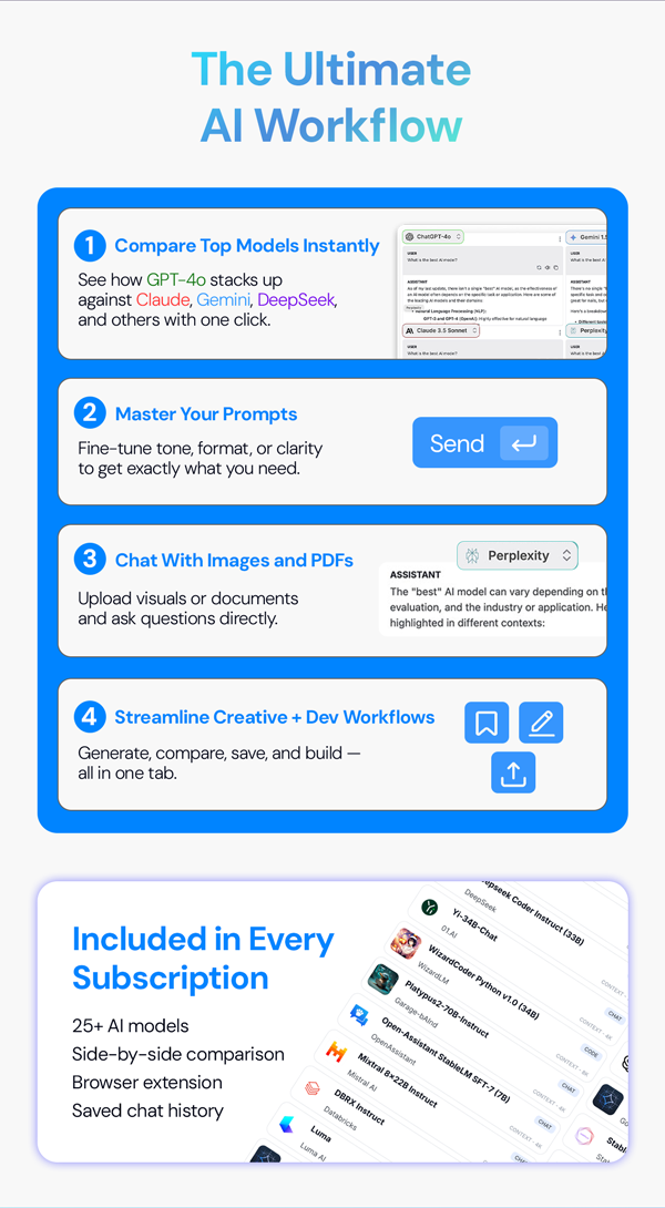 ChatPlayground AI: Lifetime Subscription