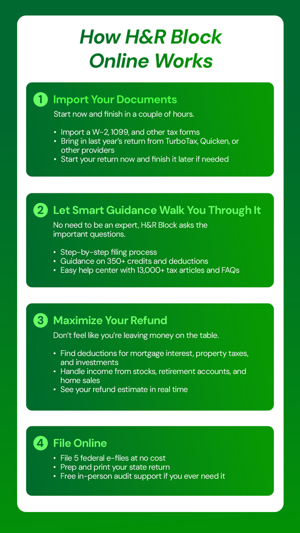 H&R Block Tax Software Deluxe + State 2025 Win/Mac [PC/Mac Online Code]