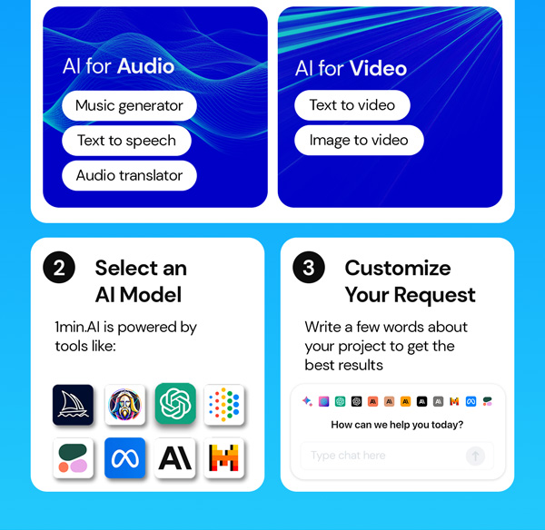 1minAI Advanced Business Plan Lifetime Subscription