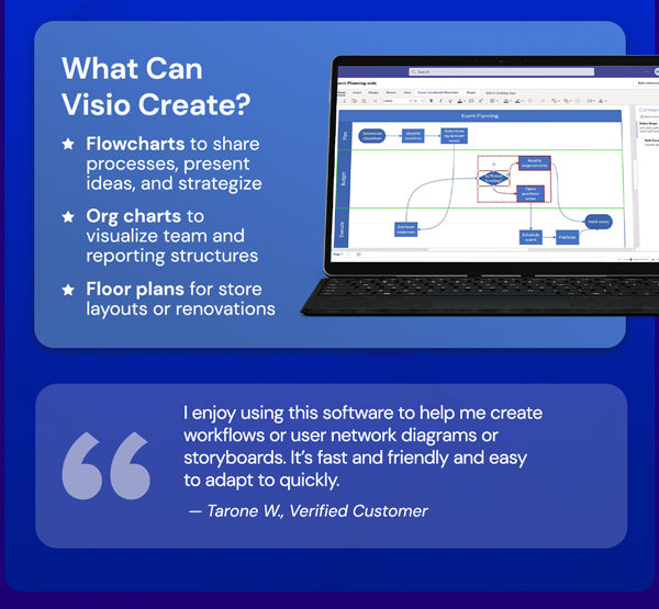 Microsoft Visio Professional 2024: Lifetime License for Windows