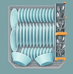 You've probably been loading your dishwasher wrong