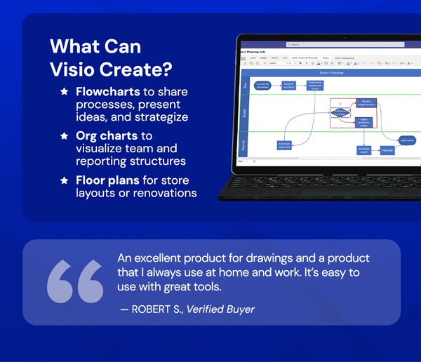Microsoft Visio 2021 Professional: Lifetime License for Windows