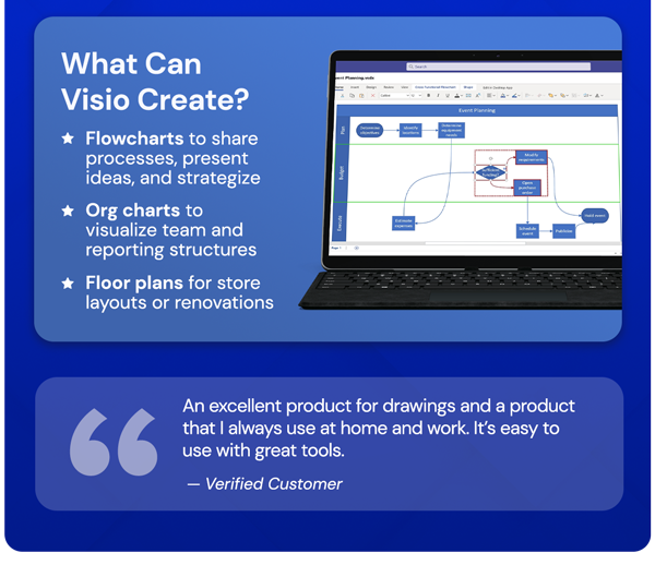 Microsoft Visio 2021 Professional: Lifetime License for Windows