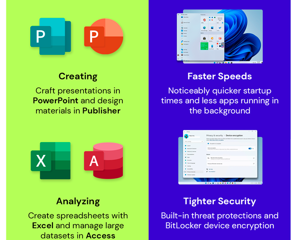 The Ultimate Microsoft Office Professional 2021 for Windows: Lifetime License + Windows 11 Pro Bundle