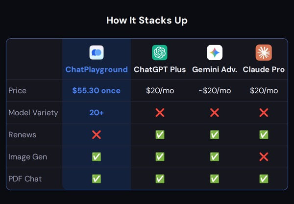 ChatPlayground AI: Lifetime Subscription