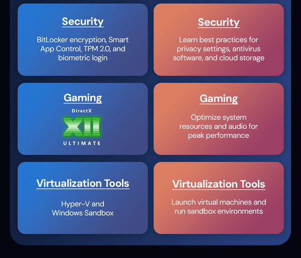 Microsoft Windows 11 Pro + The Essential Windows 11 Pro Course