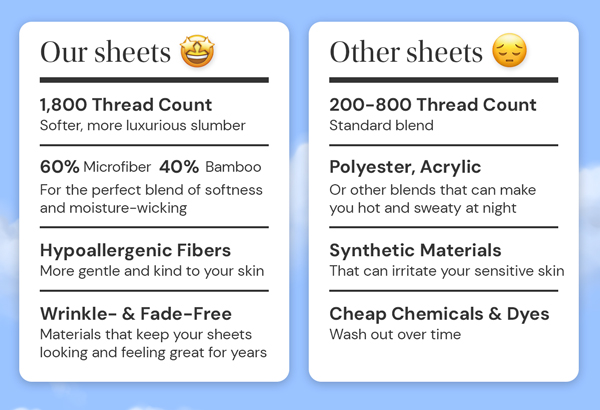6-Piece Bamboo-Blend Comfort Luxury Sheet Set in a Variety of Sizes and Colors