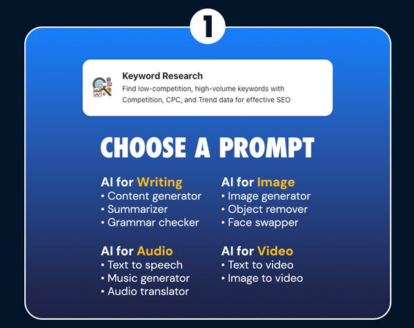 1minAI Advanced Business Plan Lifetime Subscription