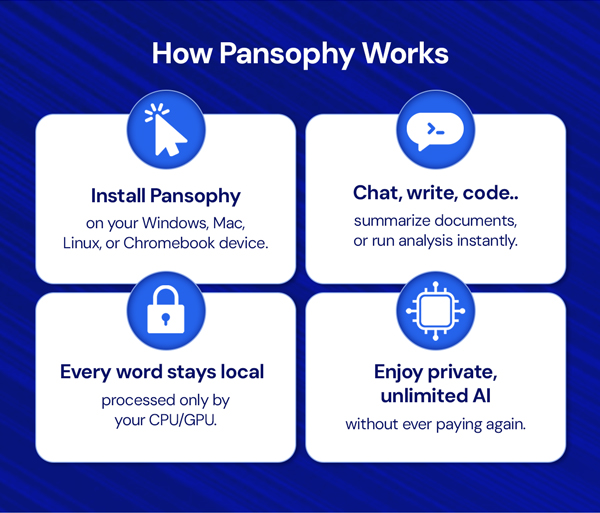 Pansophy Private Personal AI Desktop Assistant