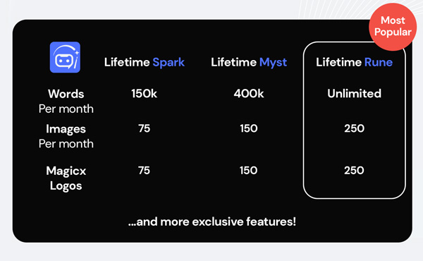 AI Magicx Rune Plan Lifetime Subscription