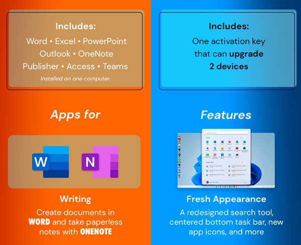The Ultimate Microsoft Office Professional 2021 for Windows: Lifetime License + Windows 11 Pro Bundle