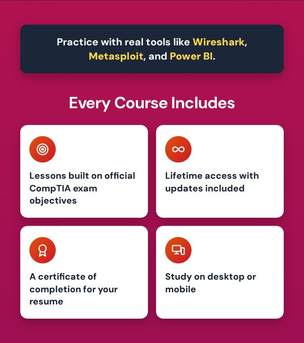 The 2026 CompTIA Certification Training: Complete Exam Prep Bundle
