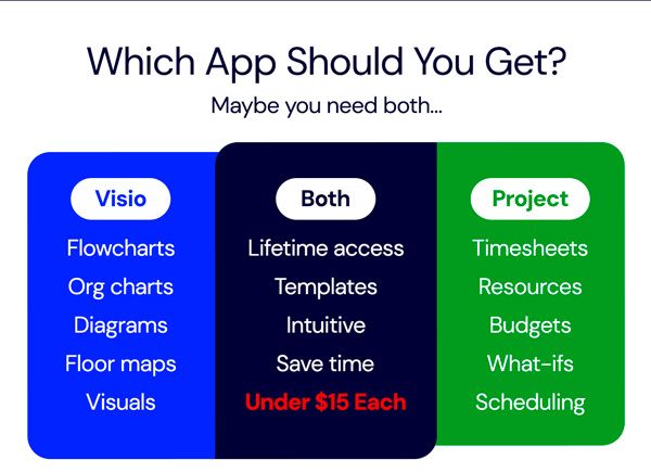 Microsoft Visio 2021 Professional: Lifetime License for Windows