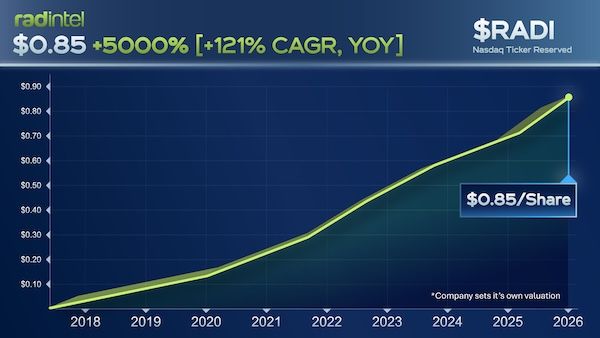 RAD Intel - You're late — but not too late | [Partner] 
