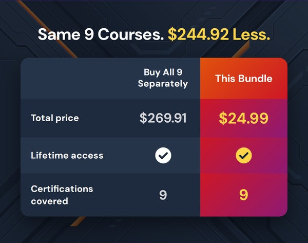 The 2026 CompTIA Certification Training: Complete Exam Prep Bundle