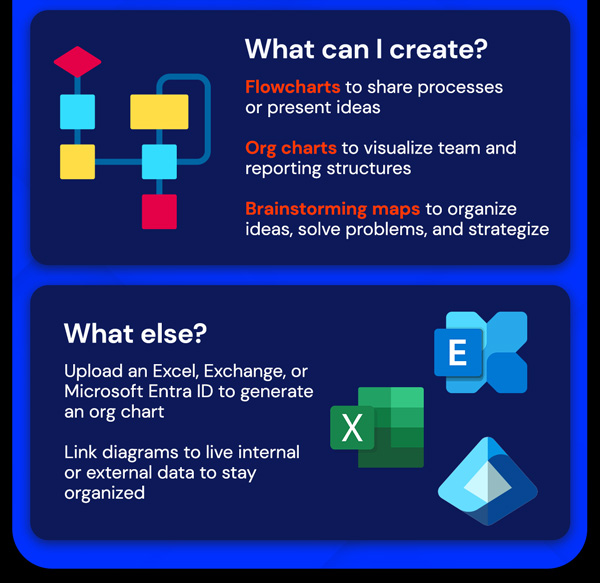 Microsoft Visio 2021 Professional (PC)