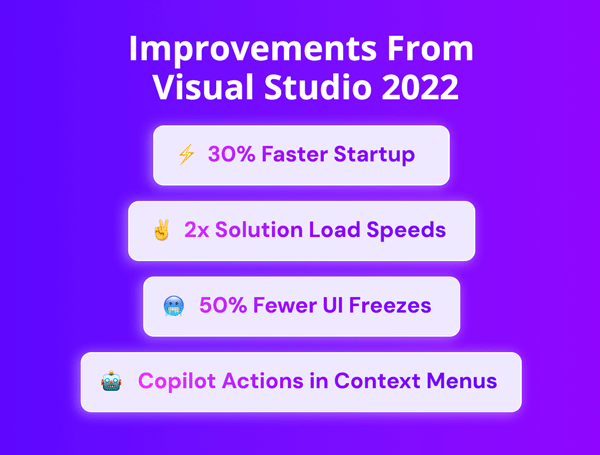 Microsoft Visual Studio Professional 2026