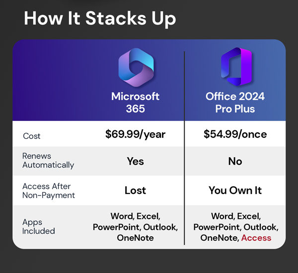 Microsoft Office 2024 Professional Plus Lifetime License