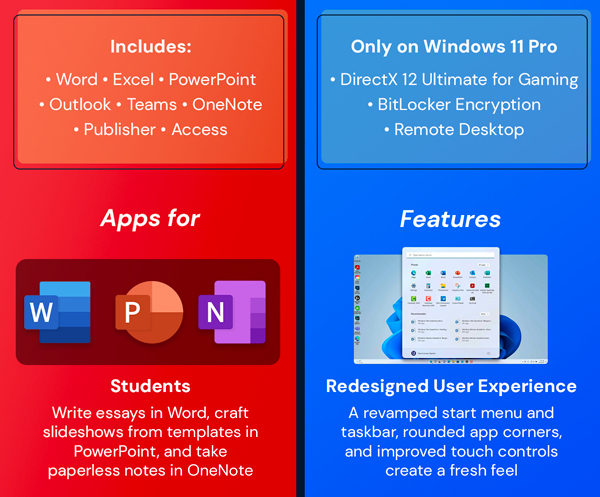 The Ultimate Microsoft Office Professional 2021 for Windows: Lifetime License + Windows 11 Pro Bundle