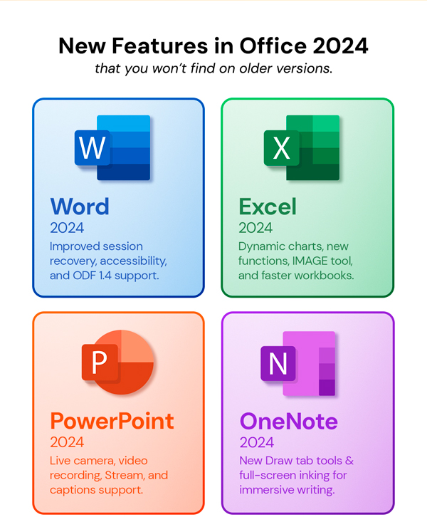 Microsoft Office 2024 for Mac or PC Lifetime License