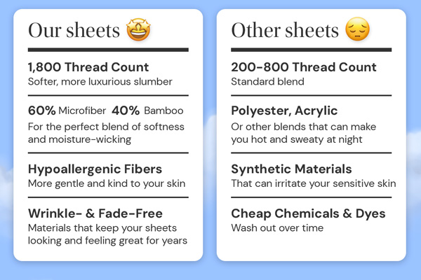 6-Piece Bamboo-Blend Comfort Luxury Sheet Set in a Variety of Sizes and Colors