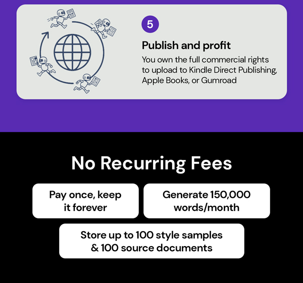 Youbooks - AI Non-Fiction Book Generator: Lifetime Subscription