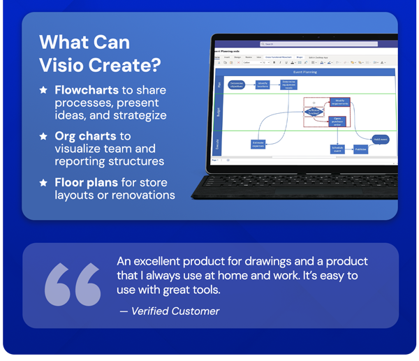 Microsoft Visio 2021 Professional: Lifetime License for Windows
