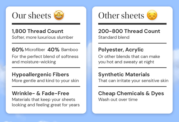 6-Piece Bamboo-Blend Comfort Luxury Sheet Set in Your Choice of Size and Color