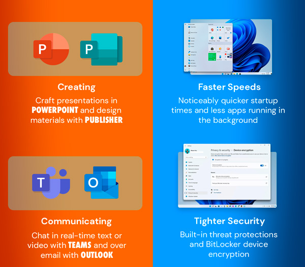 The Ultimate Microsoft Office Professional 2021 for Windows: Lifetime License + Windows 11 Pro Bundle