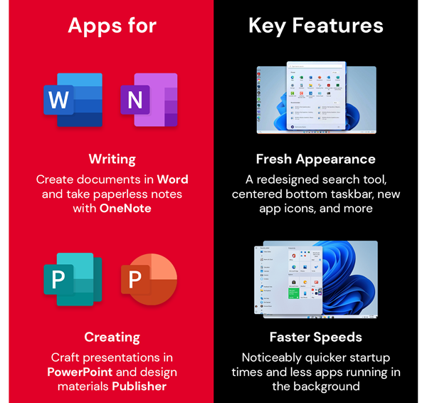 The Ultimate Microsoft Office Professional 2021 for Windows: Lifetime License + Windows 11 Pro Bundle