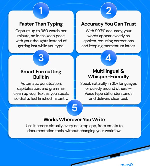 VoiceType AI Voice-to-Text: Lifetime Subscription (Unlimited Words/Month)