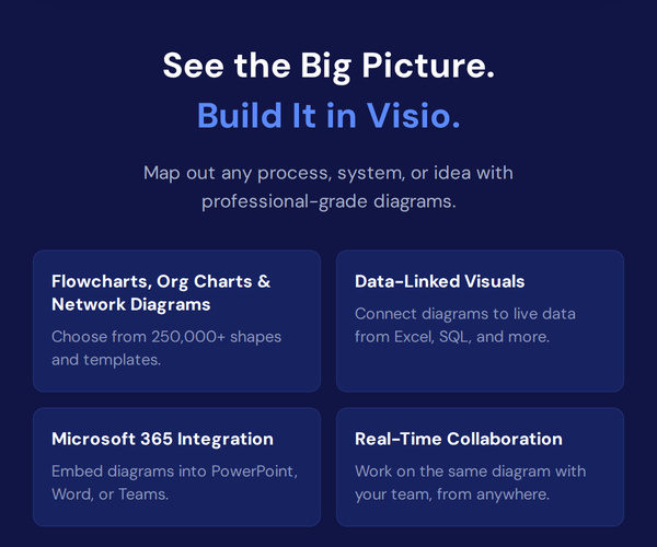 Microsoft Visio or Project 2024 Professional: Lifetime License for Windows