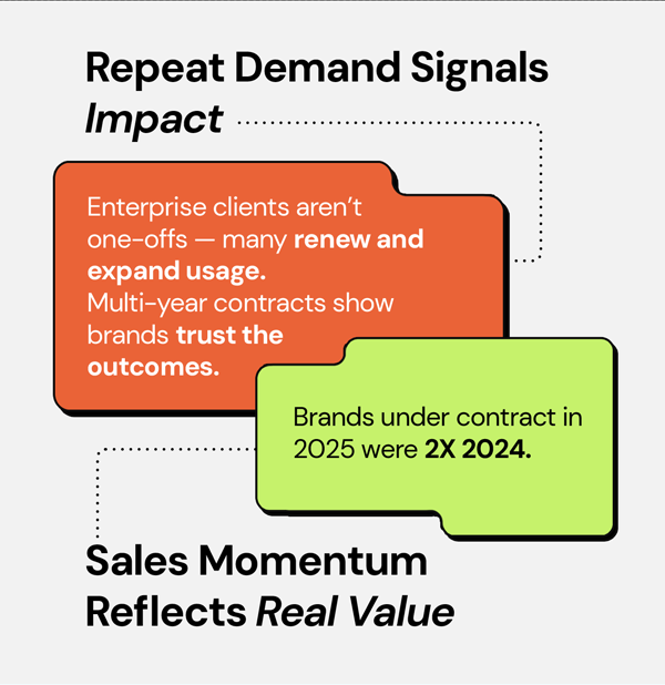 Meet RAD Intel | Where Real Brands Meet Real AI Performance