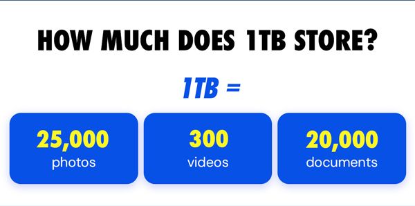 Internxt Cloud Storage: Lifetime Subscription in a Variety of Capacities