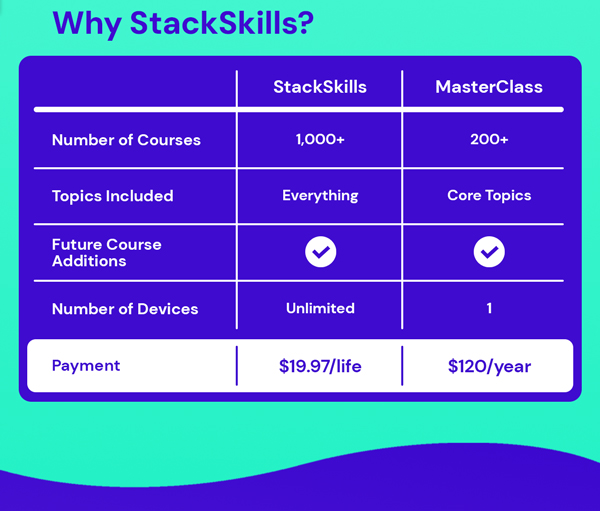EDU Unlimited by StackSkills: Lifetime Access