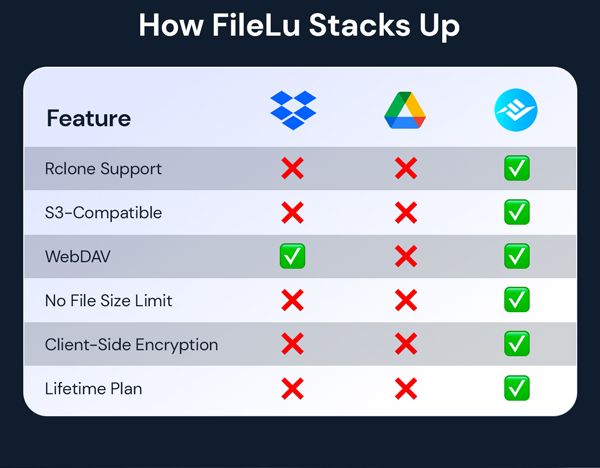 FileLu Cloud Storage Premium Plan: Lifetime Subscription (1TB-8TB)