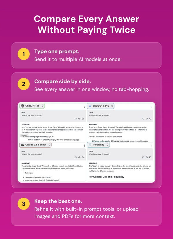 ChatPlayground AI: Lifetime Subscription