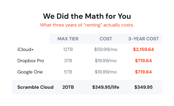Scramble Cloud Storage Lifetime Subscription (20TB)