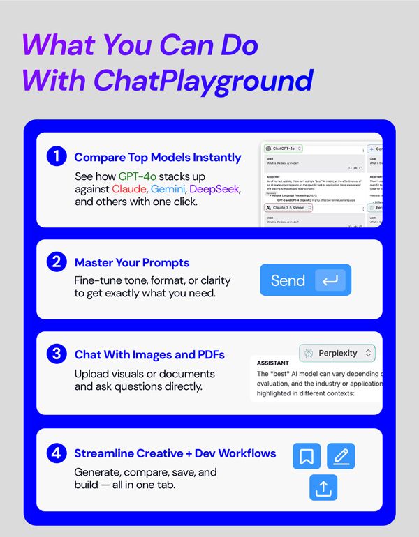 ChatPlayground AI: Lifetime Subscription