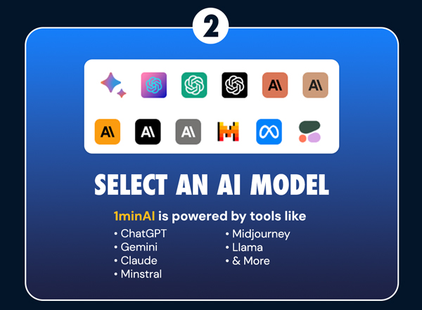 1minAI Advanced Business Plan Lifetime Subscription