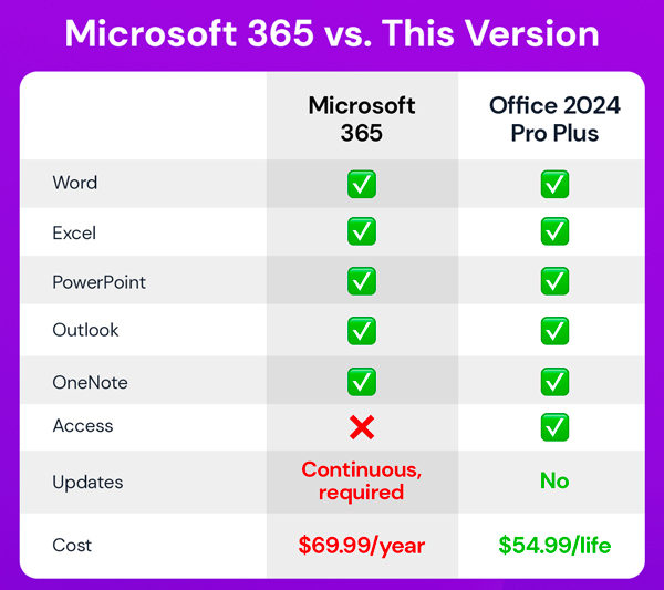 Microsoft Office 2024 Professional Plus